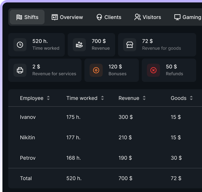 отчёт по сменам SmartShell