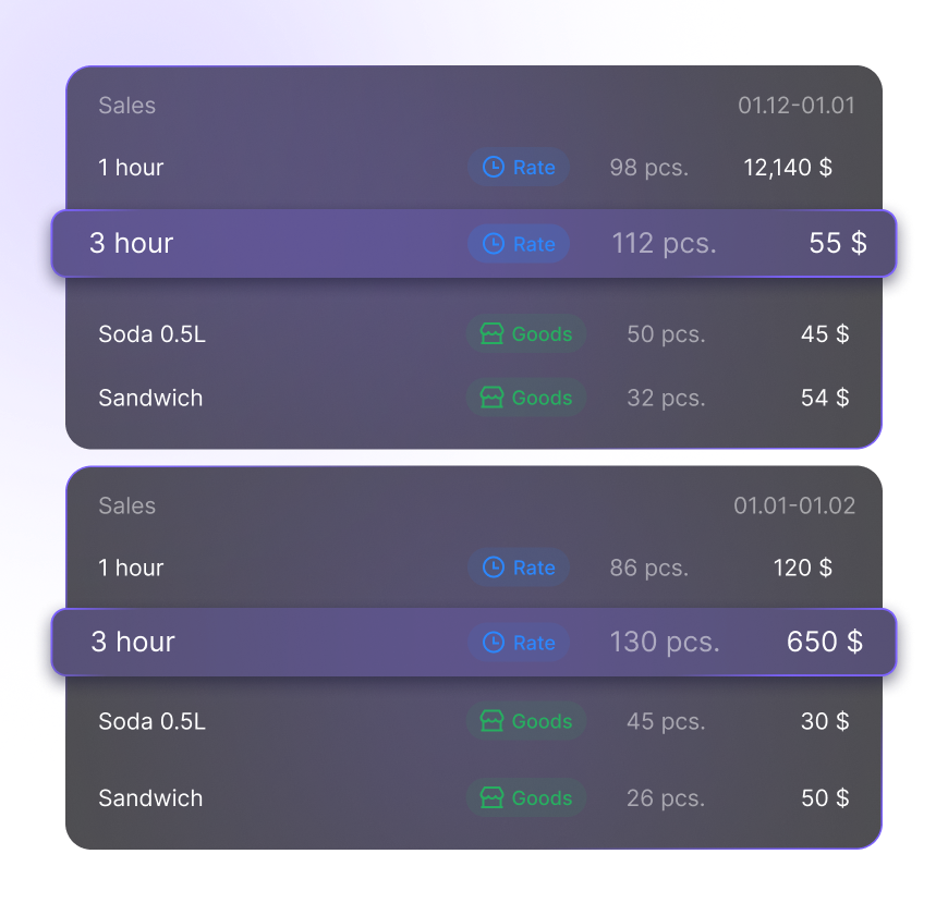 продажи SmartShell